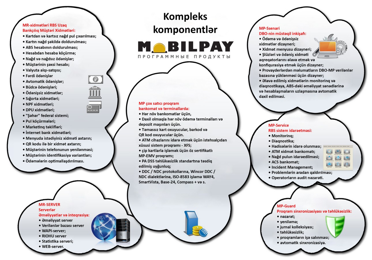 MobilPay proqramı