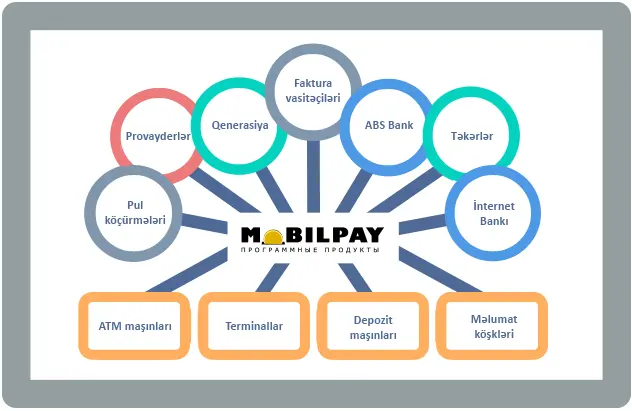 MobilPay ödəmə sistemi